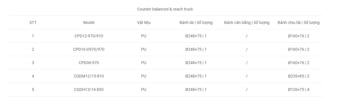 counter_balanced__reach_truck